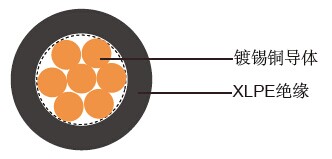 IMSA 51-3(回路检测电缆)